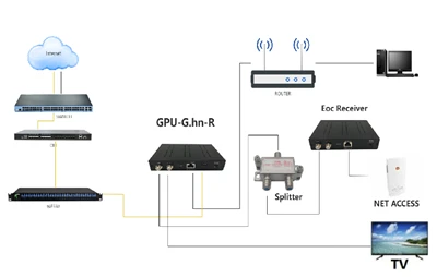 Tip untuk mengatasi masalah modem optik FTTH rumah