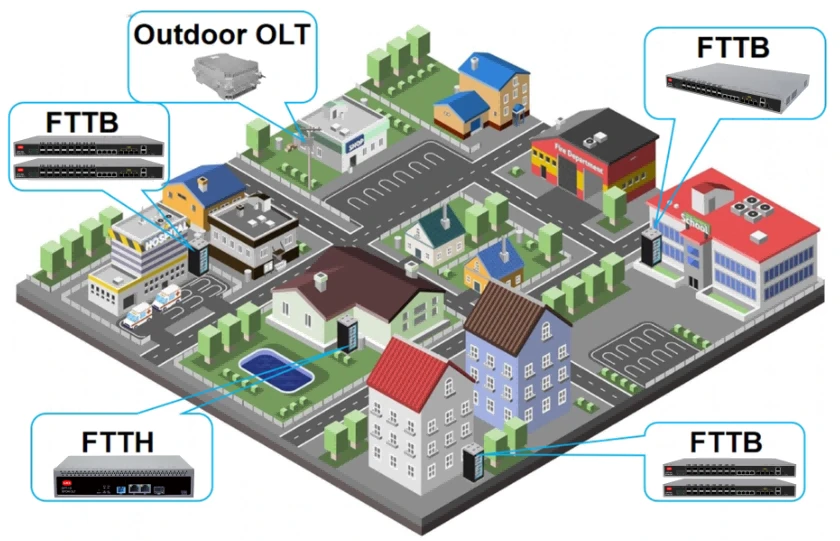 4 Port GPON OLT 4 Port GPON OLT