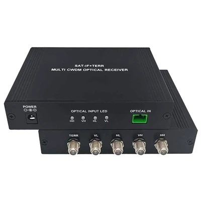 Penerima Optik TV Satelit